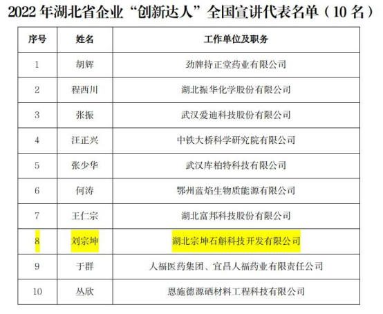 喜报！我市1人入选湖北省企业“创新达人”全国宣讲代表，全省仅10人！1574.png