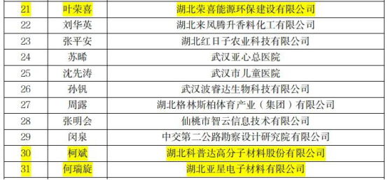 喜报！我市1人入选湖北省企业“创新达人”全国宣讲代表，全省仅10人！1580.png