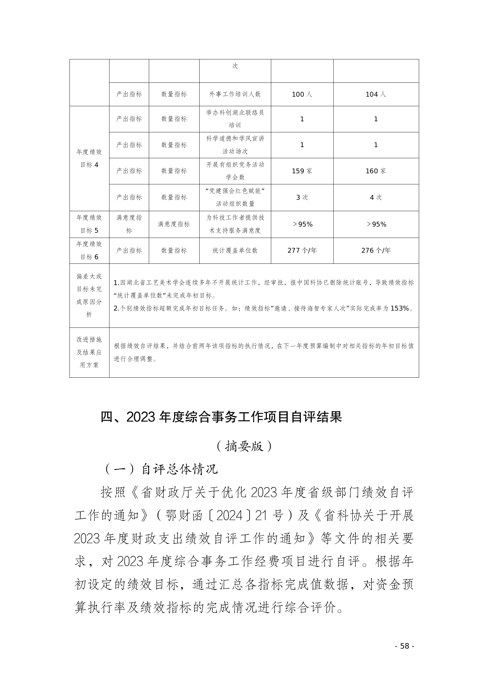 Hubei Association for Science and Technology2023年度部门决算公开（8.14）_60.png
